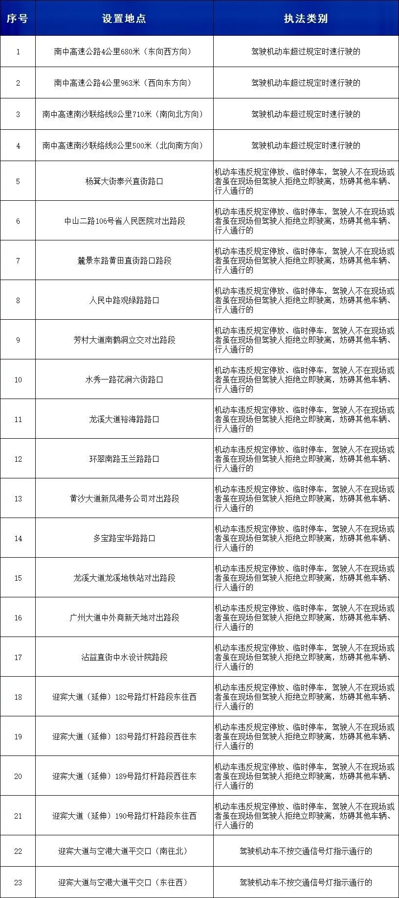 广州9月17日启用23套“电子警察”,具体路段公布 广州9月17日启用23套“电子警察”,具体路段公布