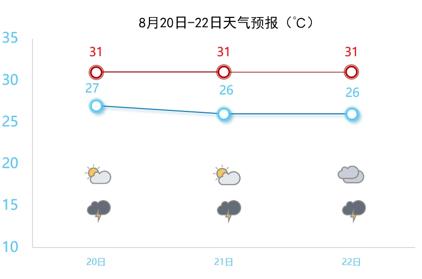 局部大雨、雷雨!苏州天气预测 局部大雨、雷雨!苏州天气预测