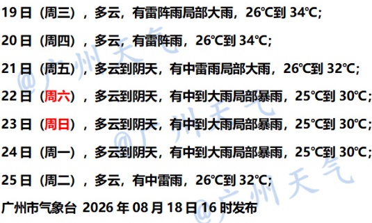 未来几天,广东有大雨、大暴雨! 未来几天,广东有大雨、大暴雨!
