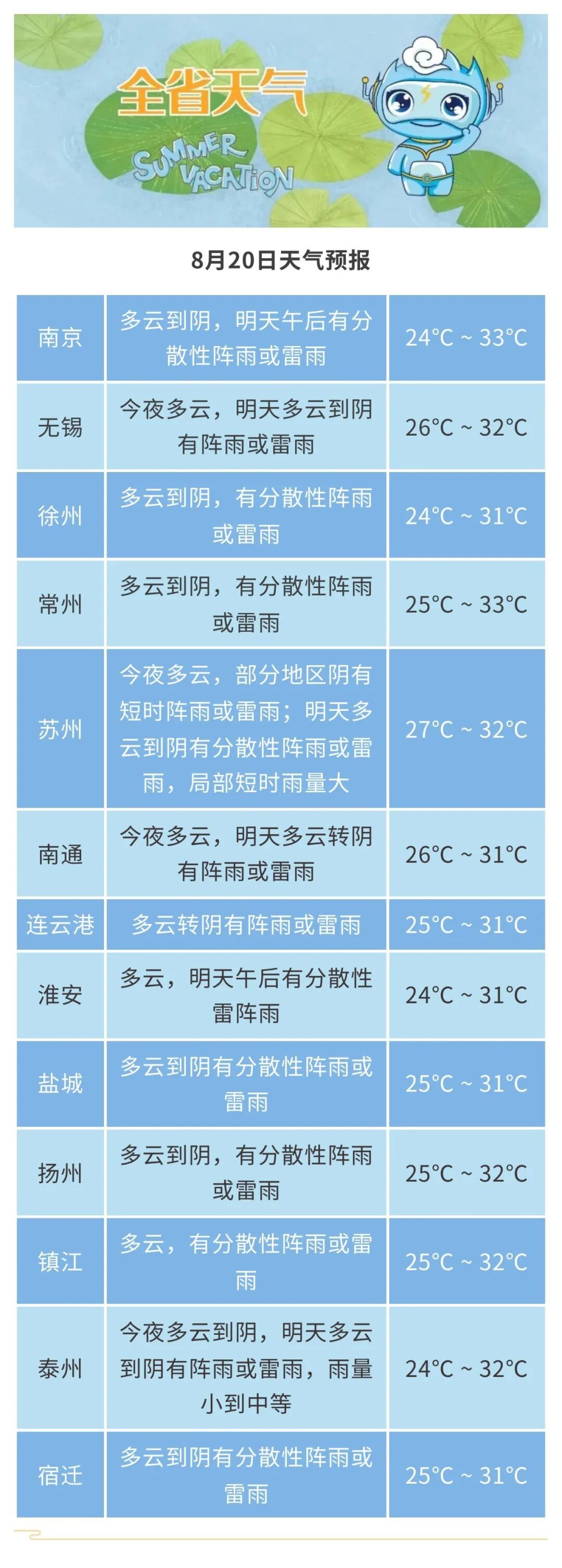 未来3天,江苏部分地区有分散性阵雨或雷雨!“厄尔尼诺”=史上最热年吗?一起来看! 未来3天,江苏部分地区有分散性阵雨或雷雨!“厄尔尼诺”=史上最热年吗?一起来看!