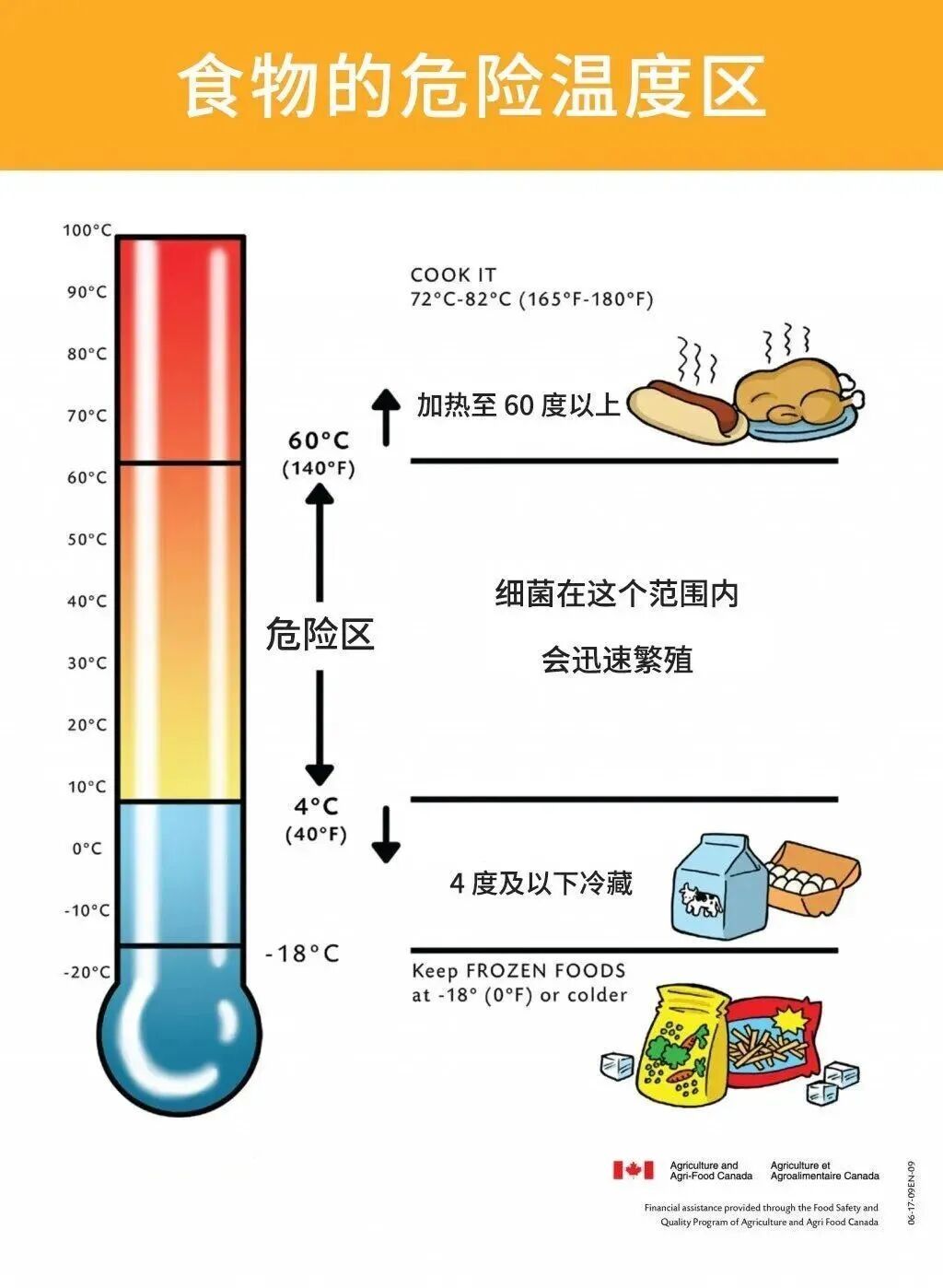 这6种剩菜别二次加热!再心疼也别吃 这6种剩菜别二次加热!再心疼也别吃