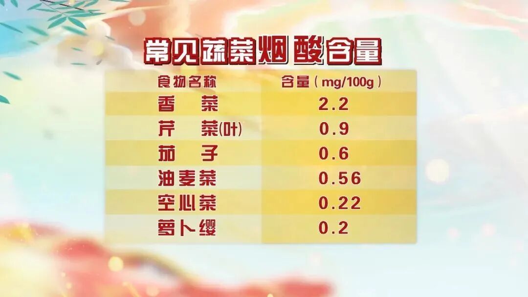 这类蔬菜吃着不甜，却会让血糖飙升，比吃冰淇淋升糖速度都快，蔬菜升糖快慢要看它→