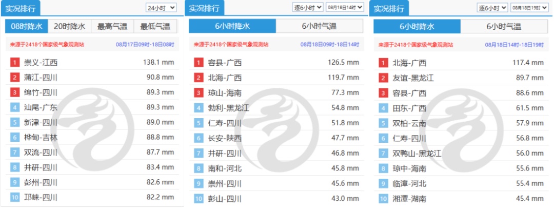 川东全面“退烧”,四川的雨还要下多久? 川东全面“退烧”,四川的雨还要下多久?