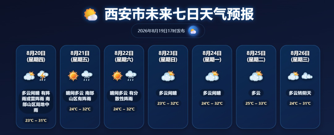 傍晚至夜间有雷阵雨 南部山区注意防范强降水 傍晚至夜间有雷阵雨 南部山区注意防范强降水