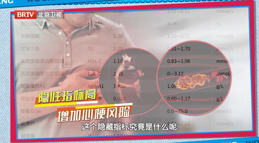 体检单中藏着“心梗指标”,没箭头可能也危险,这8个部位痛过的,要警惕 体检单中藏着“心梗指标”,没箭头可能也危险,这8个部位痛过的,要警惕