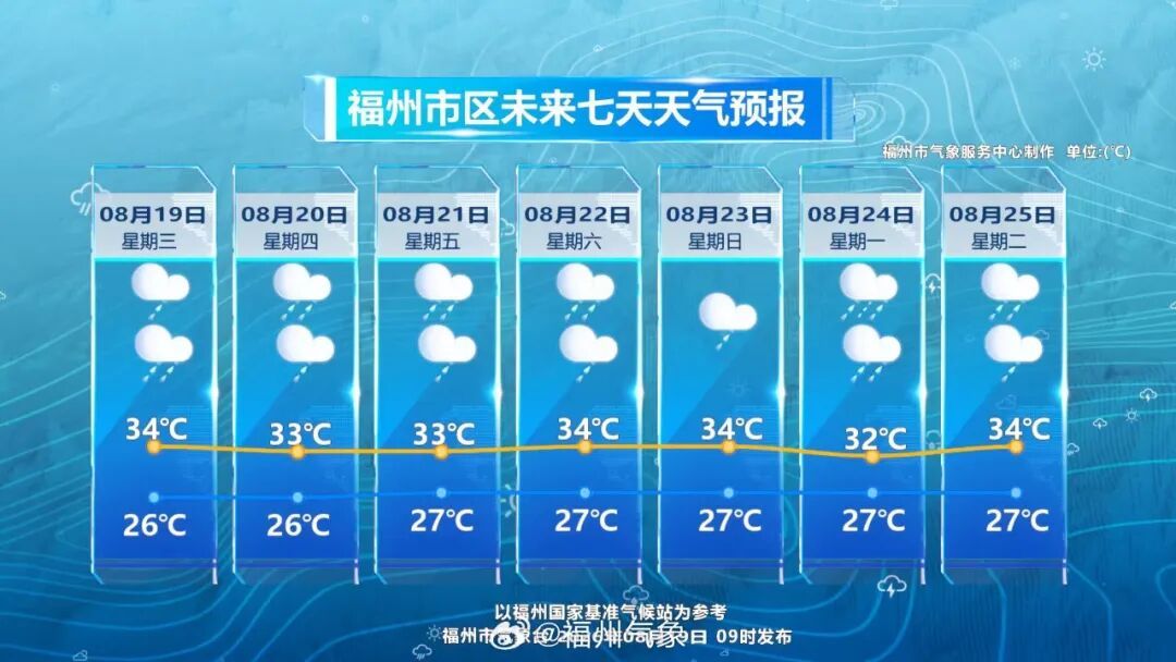 台风“沙德尔”生成！福州人出门注意，今日局部或有大雨、暴雨！