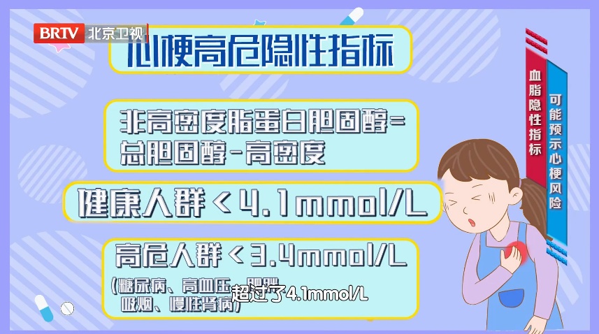 体检单中藏着“心梗指标”,没箭头可能也危险,这8个部位痛过的,要警惕 体检单中藏着“心梗指标”,没箭头可能也危险,这8个部位痛过的,要警惕