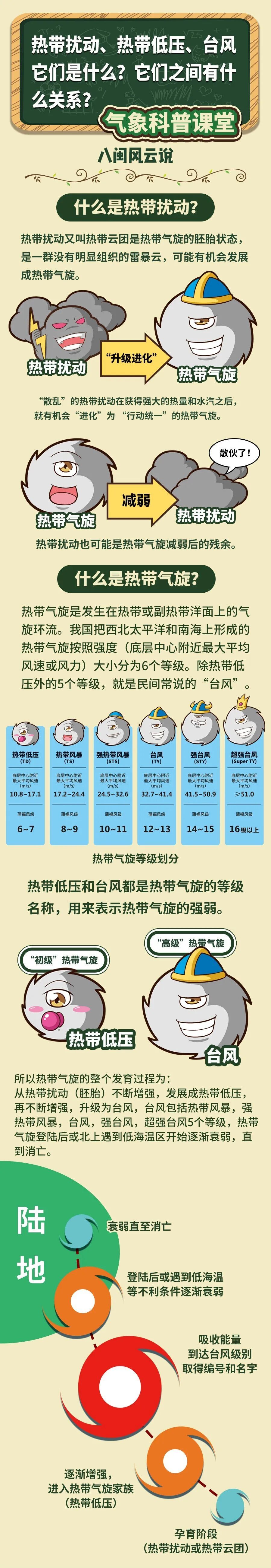 热带低压或将生成!趋向海南岛东部到粤西一带沿海 热带低压或将生成!趋向海南岛东部到粤西一带沿海