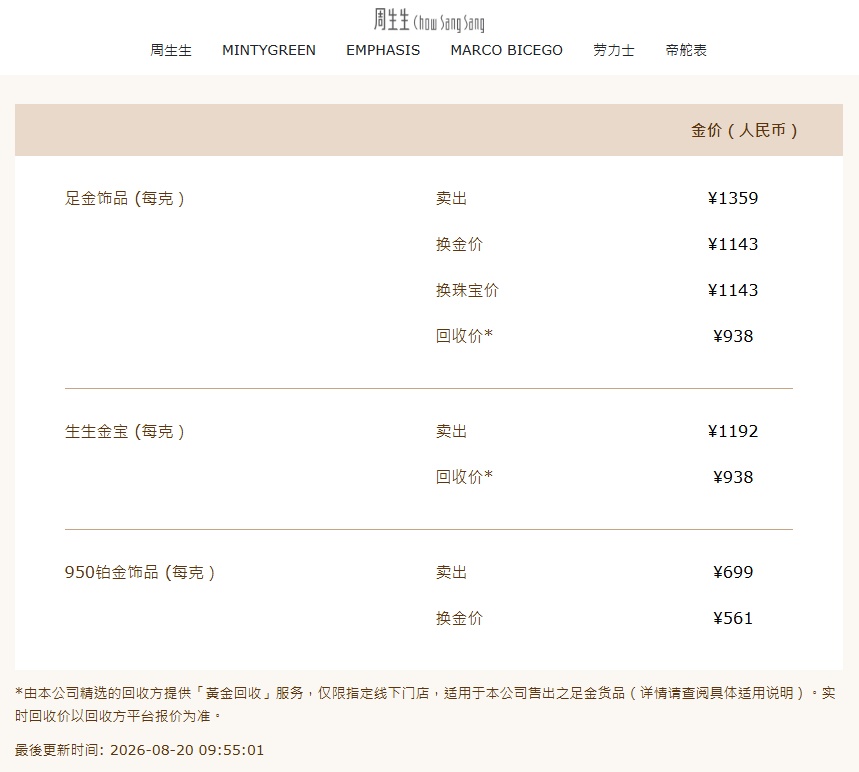 一觉醒来，金价冲破4500美元关口！金饰克价大涨46元！中国黄金协会发布严正声明→