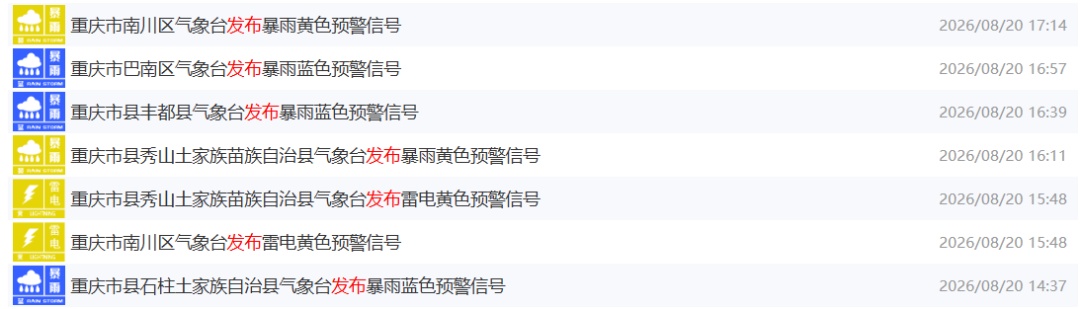 重庆一地出现大暴雨!多地发布最新预警:请注意防范暴雨、雷电、阵性大风!! 重庆一地出现大暴雨!多地发布最新预警:请注意防范暴雨、雷电、阵性大风!!