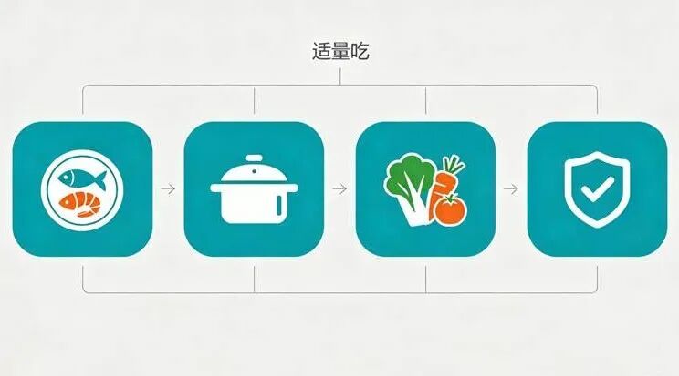 控糖先控肉?错!专家:每周吃够200克这种肉,糖尿病风险降13% 控糖先控肉?错!专家:每周吃够200克这种肉,糖尿病风险降13%
