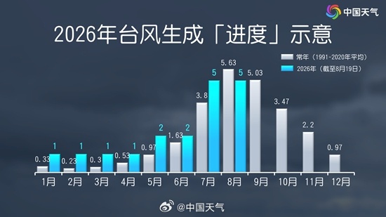 “沙德尔”强度正在不断增加,最强可达超强台风级 未来有可能登陆我国华东沿海 “沙德尔”强度正在不断增加,最强可达超强台风级 未来有可能登陆我国华东沿海