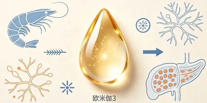 控糖先控肉?错!专家:每周吃够200克这种肉,糖尿病风险降13% 控糖先控肉?错!专家:每周吃够200克这种肉,糖尿病风险降13%