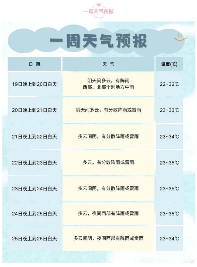 暴雨蓝色预警！气温上升，四川局部大雨今天到