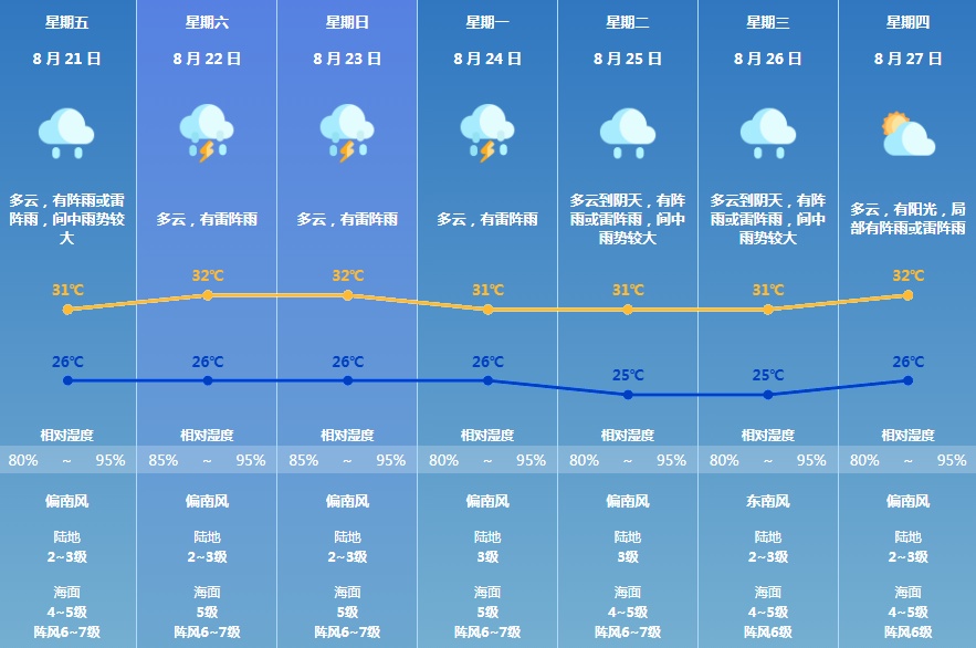 热带低压将影响广东，珠海局地暴雨风险高！雨天行车避免“水滑”！