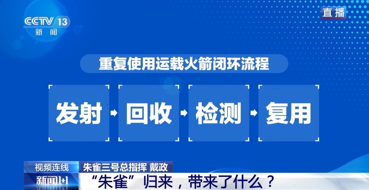 “朱雀”归来实现哪些突破 如何更好实现火箭复用?专家详解 “朱雀”归来实现哪些突破 如何更好实现火箭复用?专家详解