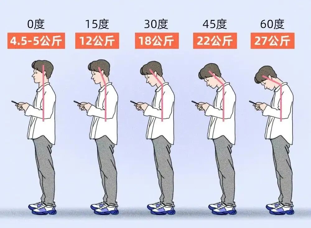 这个伤害脑血管的动作，你可能正在做！
