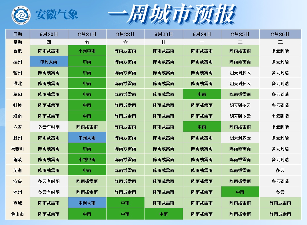 中雨、大雨、暴雨!安徽天气预报 中雨、大雨、暴雨!安徽天气预报
