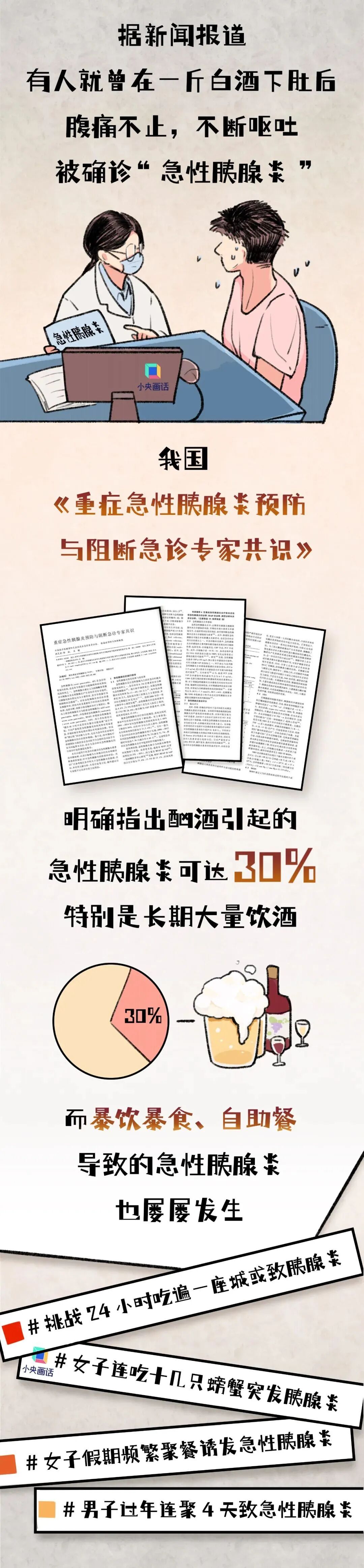听劝！千万别再这样吃了，真的会把你的胰腺“搞垮”！