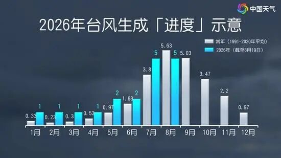 最强可达超强台风!今年第18号台风“沙德尔”或登陆我国,最新研判→ 最强可达超强台风!今年第18号台风“沙德尔”或登陆我国,最新研判→