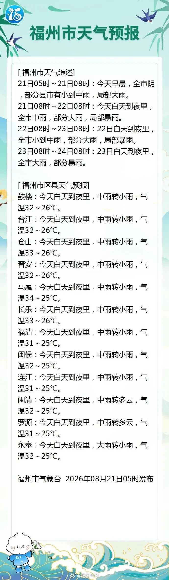 或登陆我国！“沙德尔”可达超强台风级！“紫檀”最快今天生成！暴雨大暴雨即将抵达福建