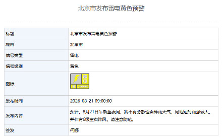 北京市发布雷电黄色预警 :局地短时雨强较大,伴6级左右阵风 北京市发布雷电黄色预警 :局地短时雨强较大,伴6级左右阵风