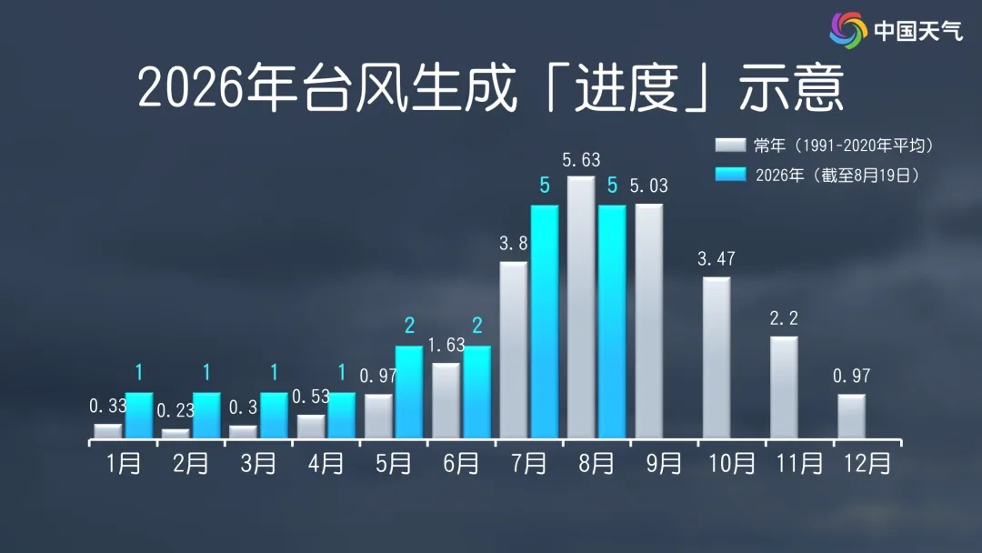 最强可达超强台风!“沙德尔”或登陆我国,暴雨、大暴雨即将抵达福建!福州高温暂时“熄火” 最强可达超强台风!“沙德尔”或登陆我国,暴雨、大暴雨即将抵达福建!福州高温暂时“熄火”