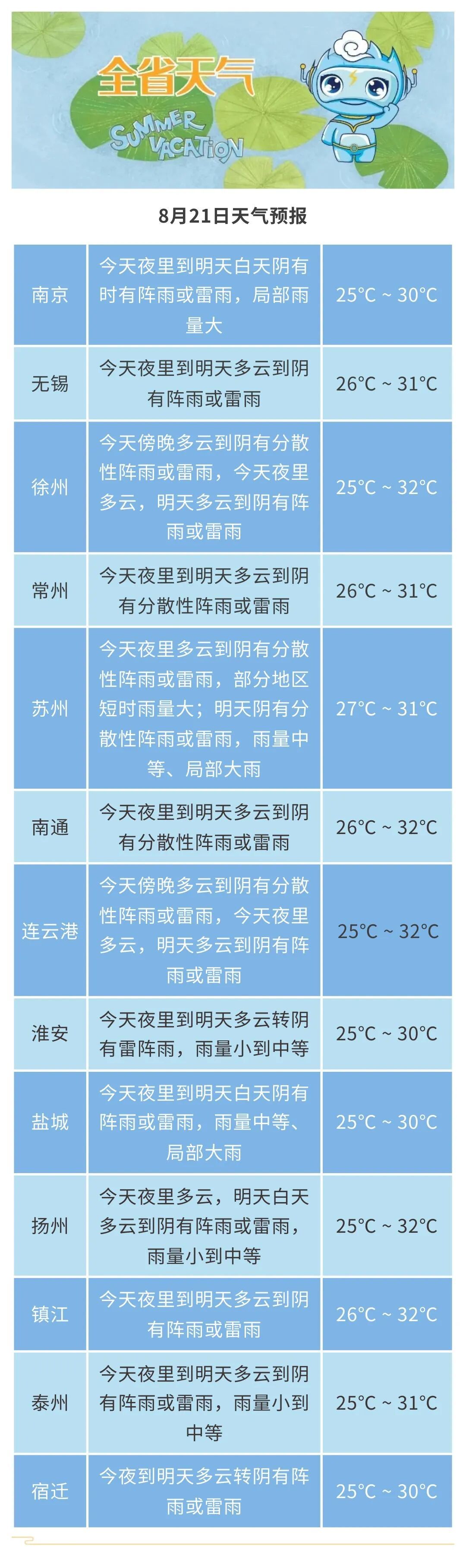 阵雨或雷雨,局地大雨,江苏天气预测 阵雨或雷雨,局地大雨,江苏天气预测