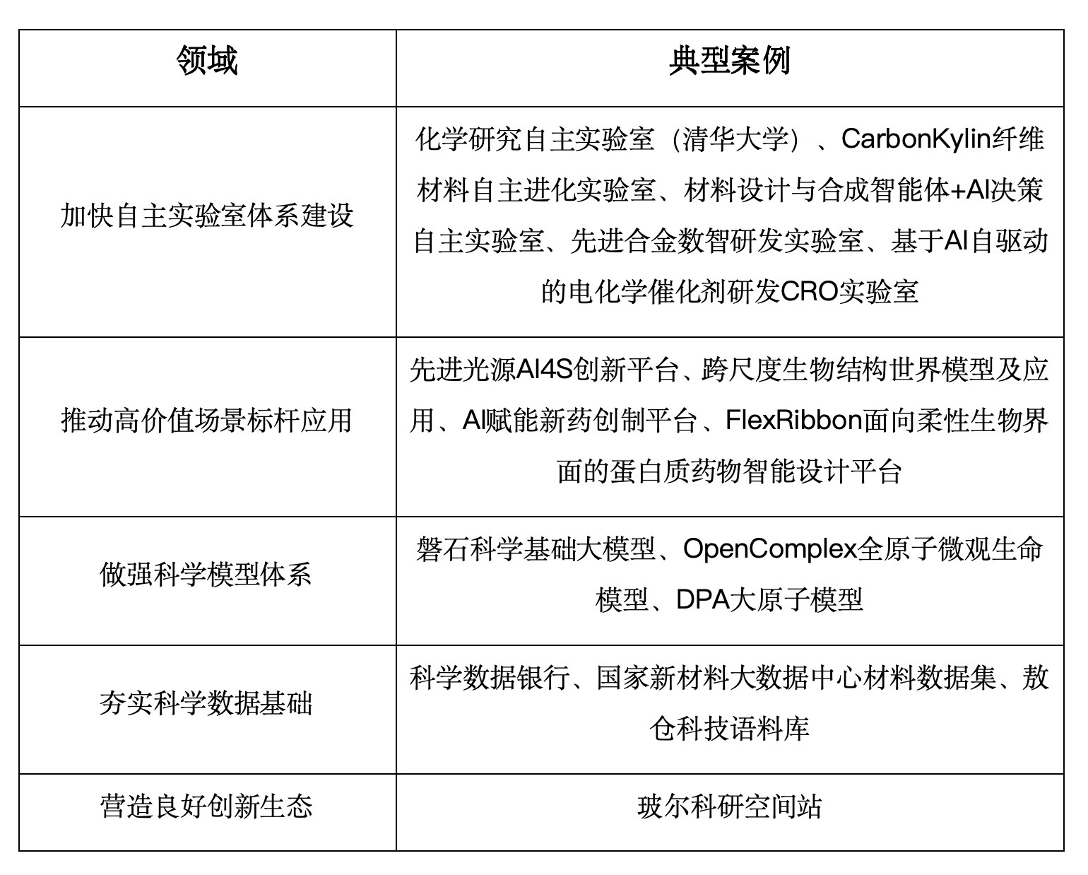 北京市首批人工智能赋能科学研究典型案例发布 北京市首批人工智能赋能科学研究典型案例发布