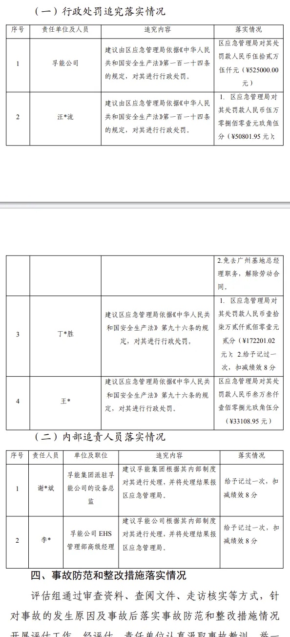 夜班员工张某松现场确认死亡,直接经济损失125万,多人被追责,事故详情披露 夜班员工张某松现场确认死亡,直接经济损失125万,多人被追责,事故详情披露