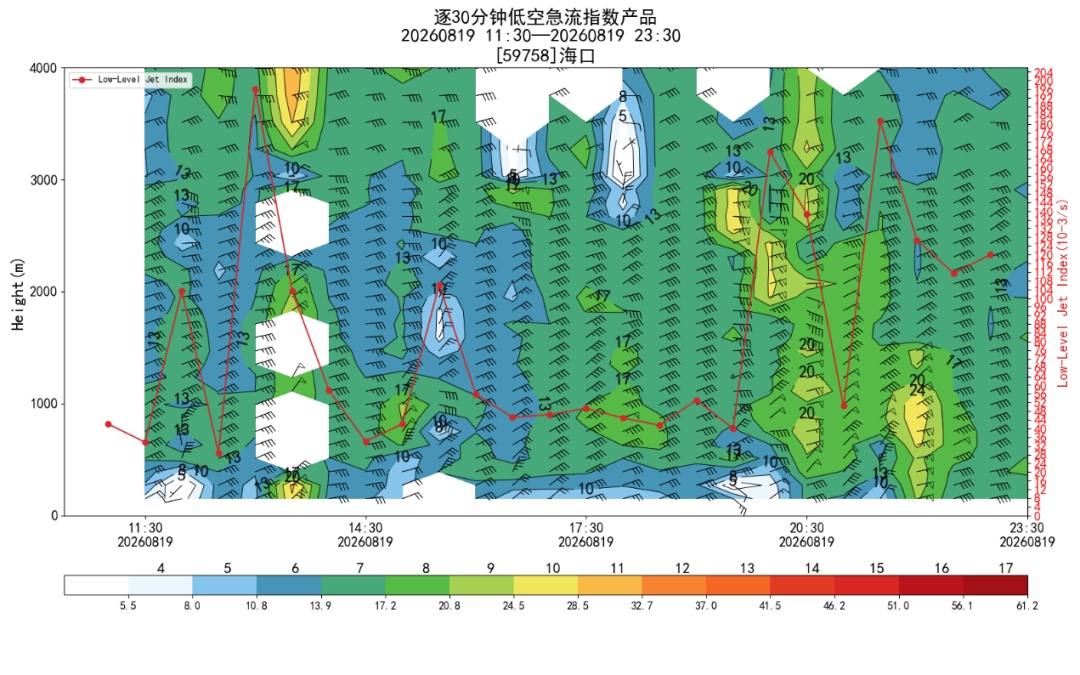 热带低压系统在海南附近“徘徊”？看天气雷达如何“慧眼”识风雨！