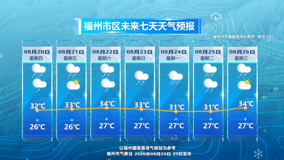 最强可达超强台风!“沙德尔”或登陆我国,暴雨、大暴雨即将抵达福建!福州高温暂时“熄火” 最强可达超强台风!“沙德尔”或登陆我国,暴雨、大暴雨即将抵达福建!福州高温暂时“熄火”