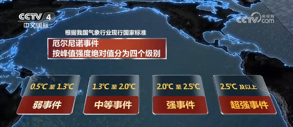 超强厄尔尼诺要来了，对中国影响几何？