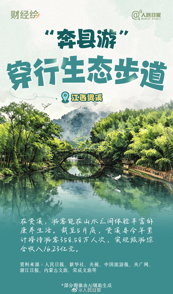 “奔县游”热度攀升，越来越多的宝藏小城藏不住了
