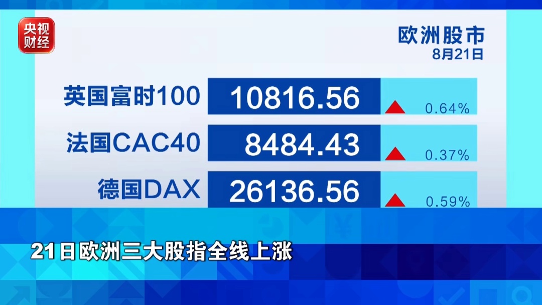 金价、银价、油价,集体上涨 金价、银价、油价,集体上涨
