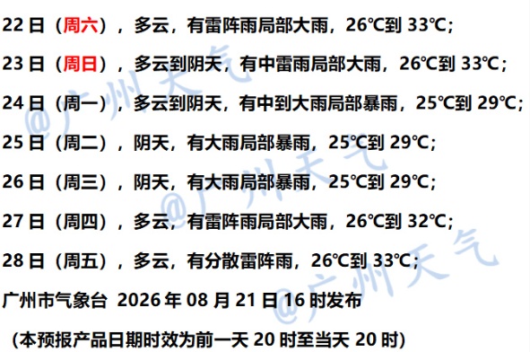 大暴雨+8级大风，今天到广东