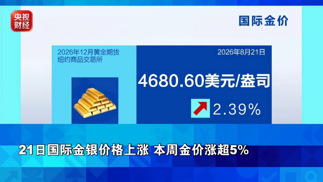 金价、银价、油价,集体上涨 金价、银价、油价,集体上涨
