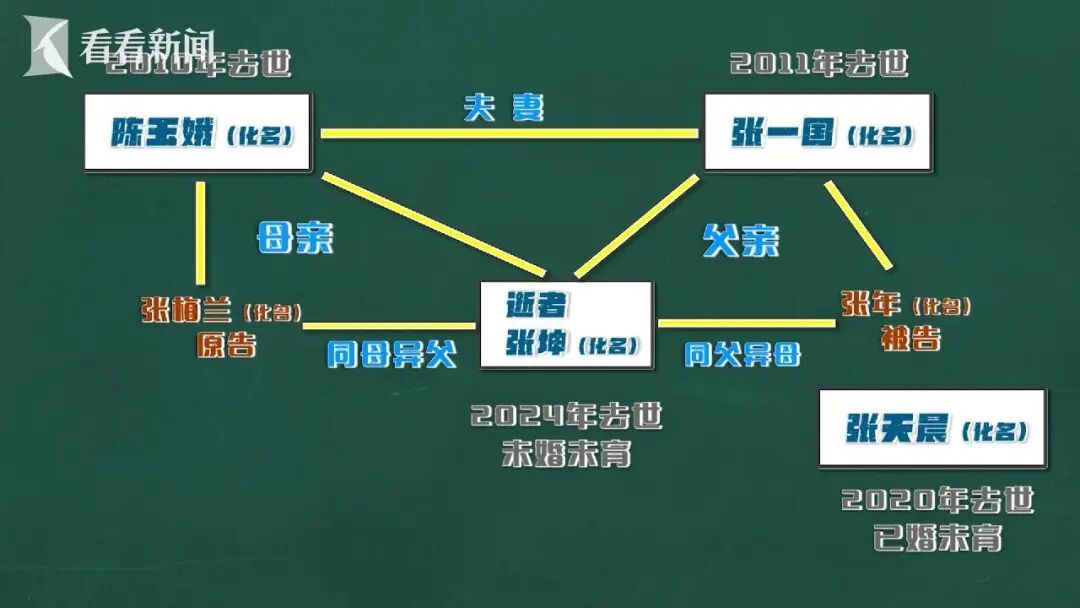 70多岁老太为继承百万元遗产，被要求证明“我妈是我妈”