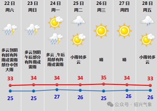 太突然!今晚或明晨将登陆浙江,目标指向→ 太突然!今晚或明晨将登陆浙江,目标指向→