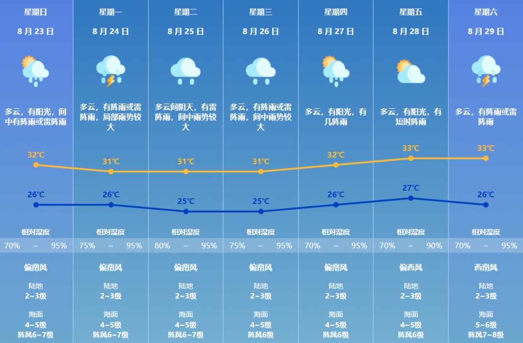 新台风生成,还在加强中,将影响广东!中央气象台发布预警!最新路径→ 新台风生成,还在加强中,将影响广东!中央气象台发布预警!最新路径→