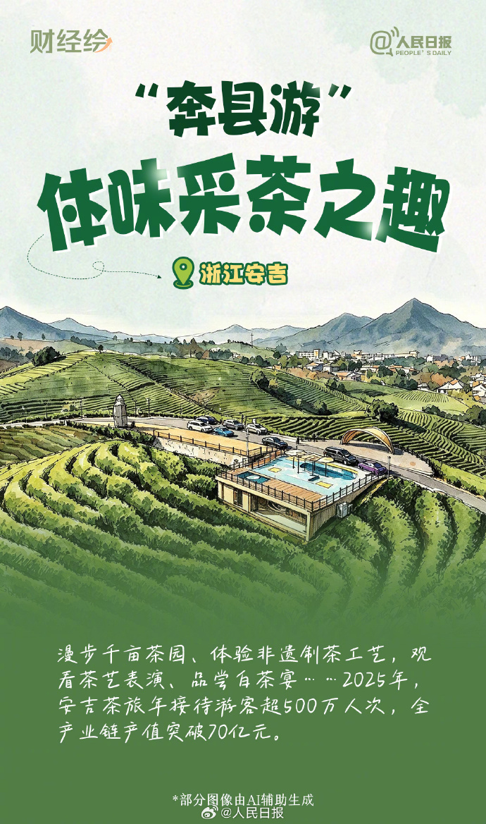 “奔县游”热度攀升，越来越多的宝藏小城藏不住了