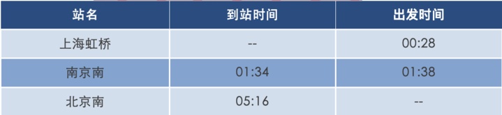 铁路南京站:凌晨增开南京南开往北京南的高铁 铁路南京站:凌晨增开南京南开往北京南的高铁