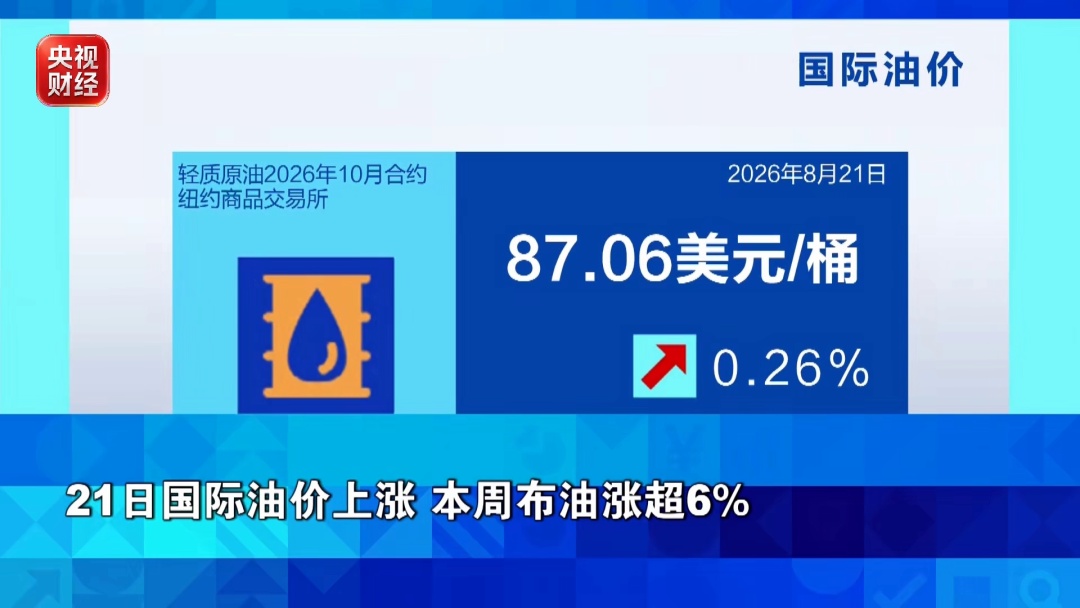 金价、银价、油价,集体上涨 金价、银价、油价,集体上涨