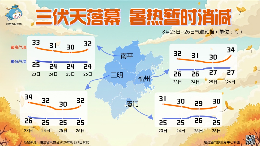 “沙德尔”加强为超强台风!福建维持防台风四级应急响应,局部有大暴雨 “沙德尔”加强为超强台风!福建维持防台风四级应急响应,局部有大暴雨