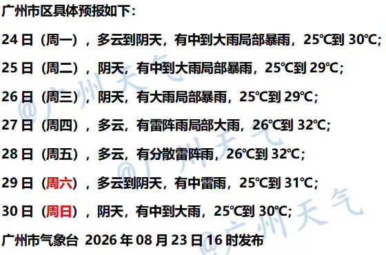 双台风夹击广东!新一轮暴雨马上到广州 双台风夹击广东!新一轮暴雨马上到广州