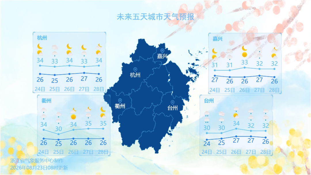 “沙德尔”升级为超强台风！未来三天，浙江这些地区有暴雨