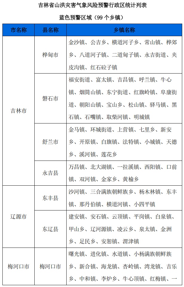 降温至12℃！吉林省大范围降雨来袭！