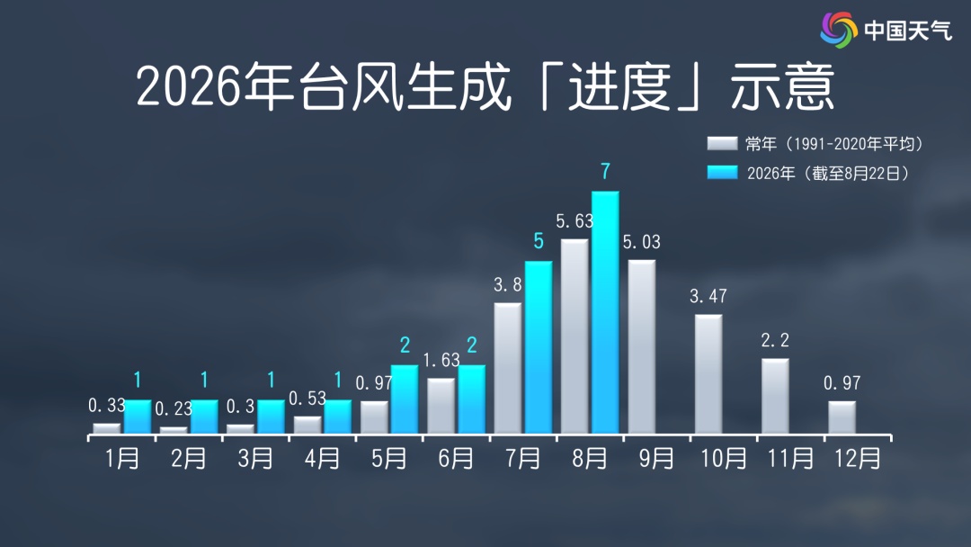 台风“沙德尔”或奔东南沿海,华南持续台风雨 台风“沙德尔”或奔东南沿海,华南持续台风雨