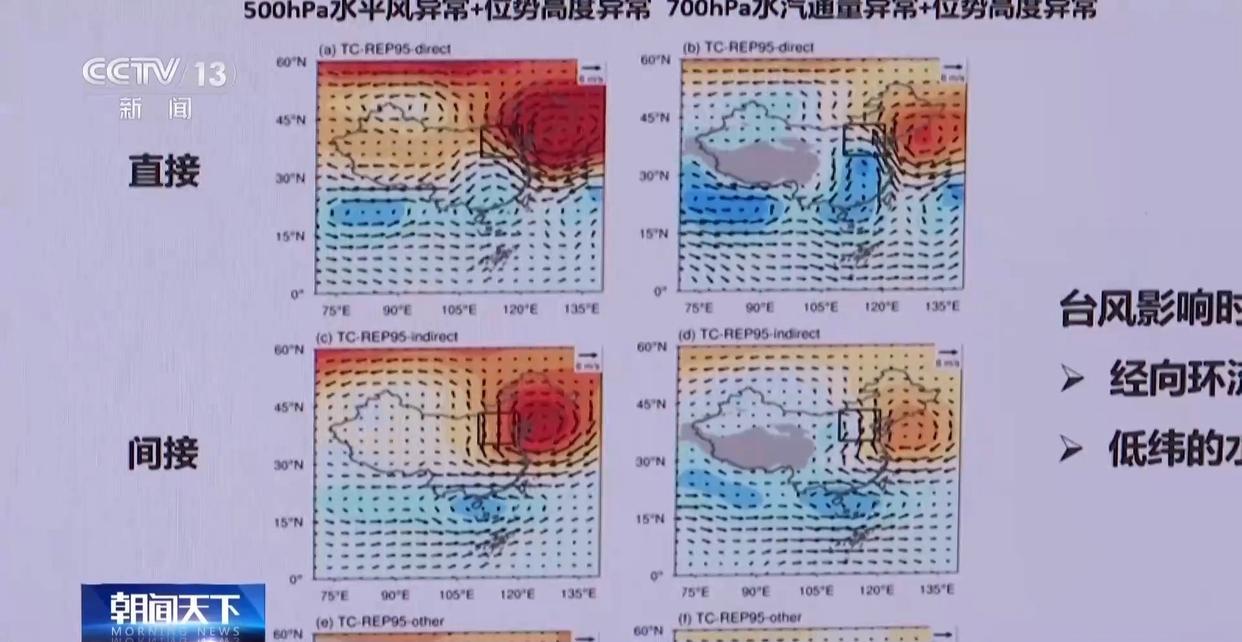 研究显示台风是华北极端暴雨增多的重要推手 研究显示台风是华北极端暴雨增多的重要推手