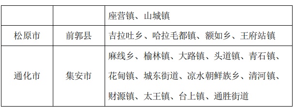 降温至12℃！吉林省大范围降雨来袭！